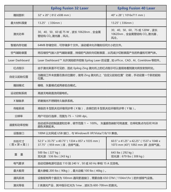 服装刺绣_世纪镭杰明（厦门）科技有限公司