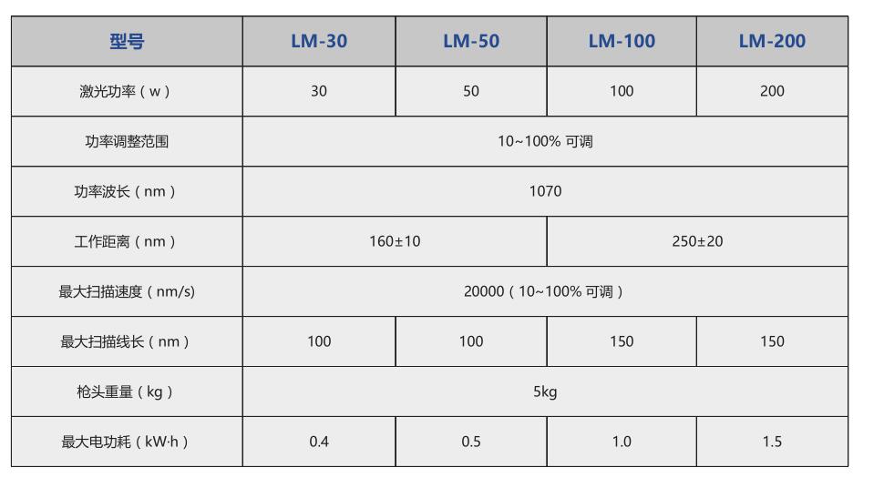建筑物外墙清 洗_世纪镭杰明（厦门）科技有限公司